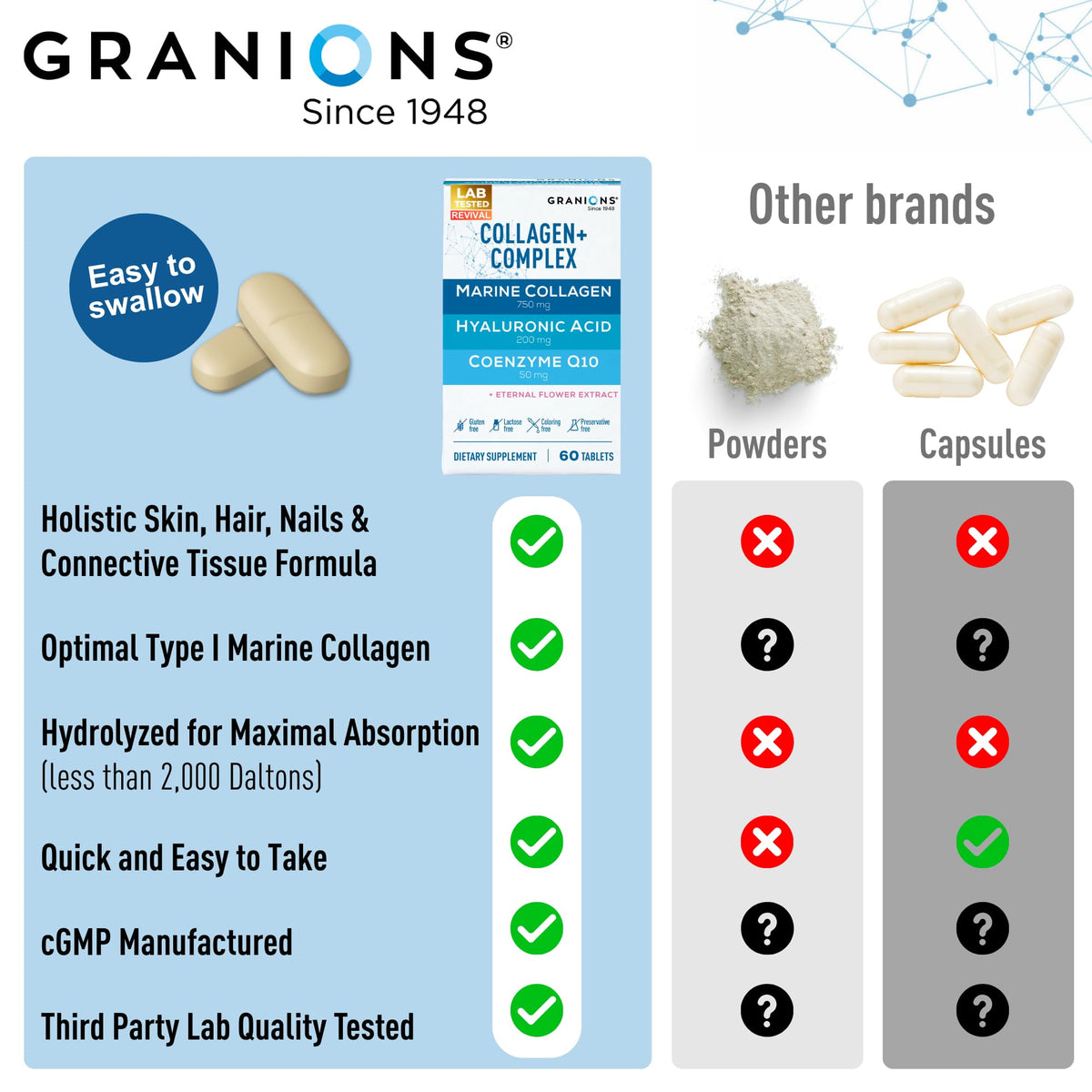 Granions Compléments Alimentaires Collagène Marin 750mg comprimés sur une table en bois