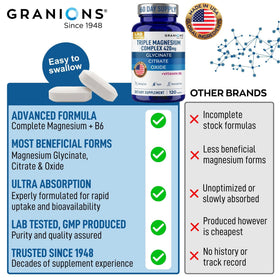 Granions Complexe Magnesium Triple 420 mg nutritional information