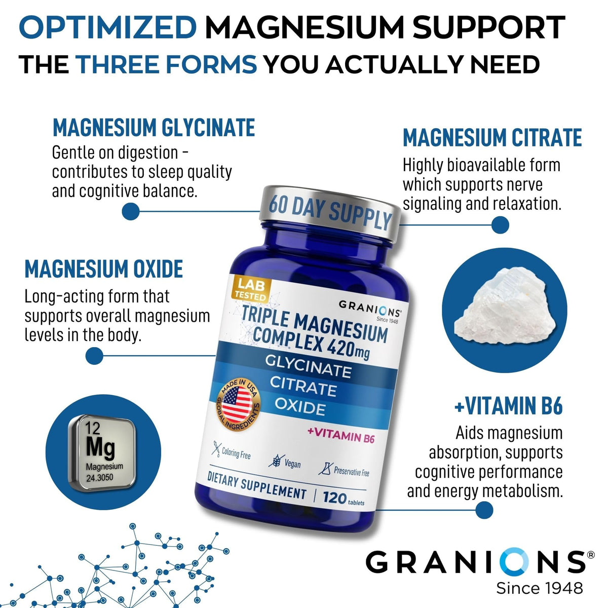 Granions Complexe Magnesium Triple 420 mg side view