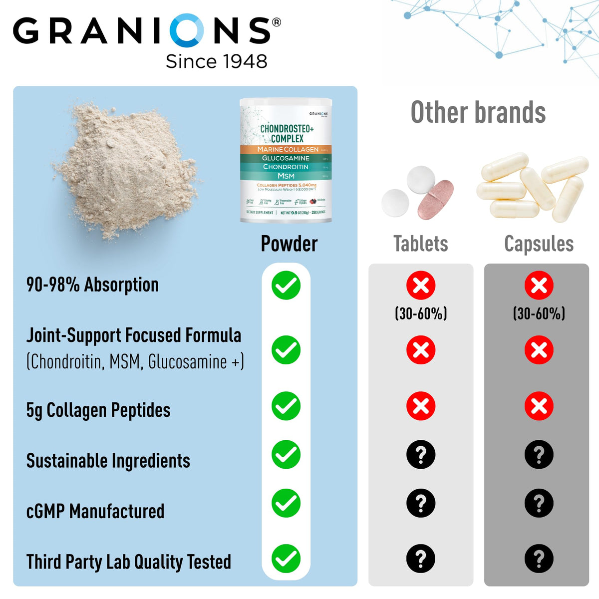 Granions Glucosamine Chondroitin MSM Poudre 6,630mg en contexte de vie
