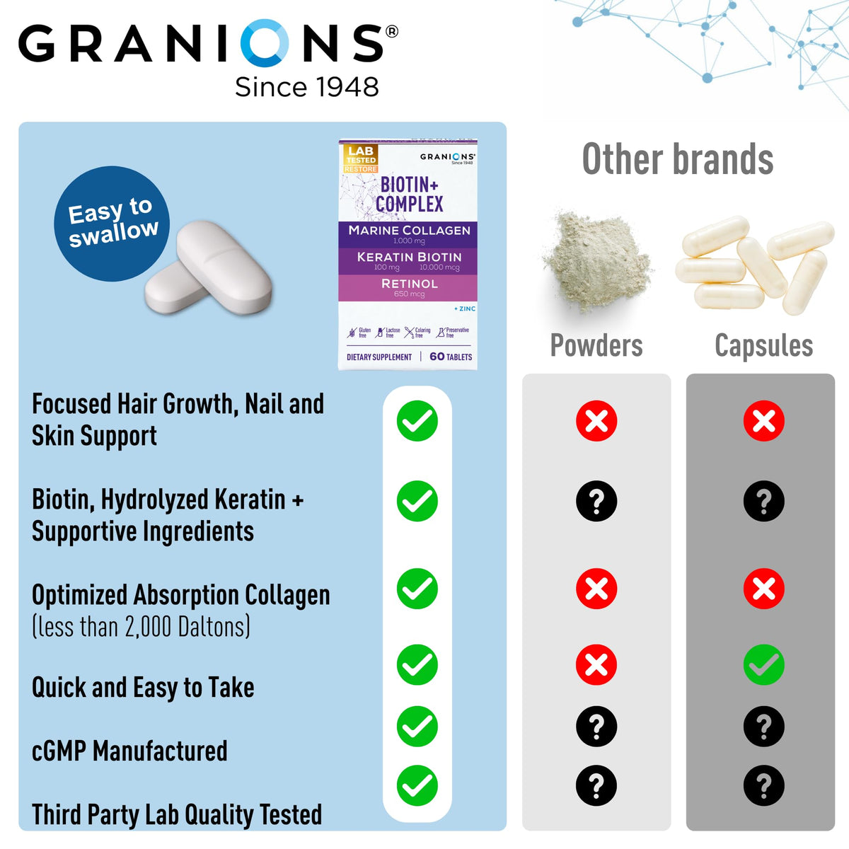 Granions ingrédients des comprimés Biotine Collagène Keratine sur l'emballage