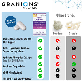 Granions ingrédients des comprimés Biotine Collagène Keratine sur l'emballage