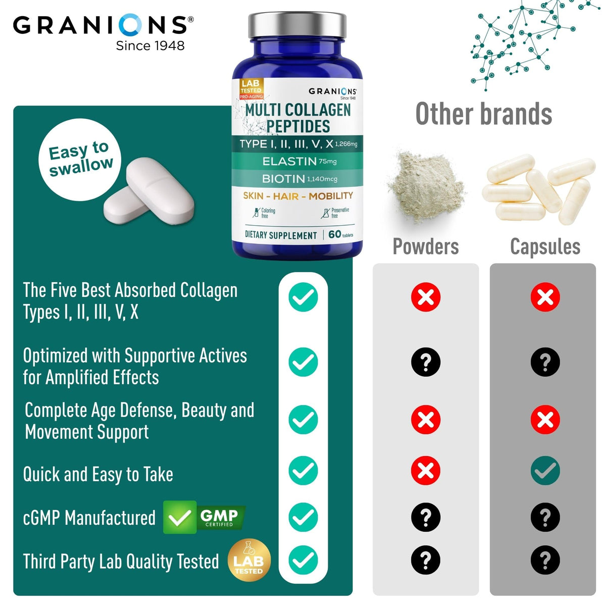 Granions Multi Collagène pilules avec eau