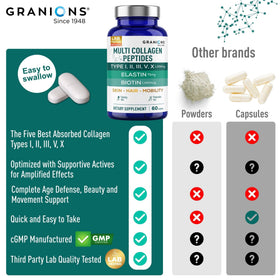 Granions Multi Collagène pilules avec eau