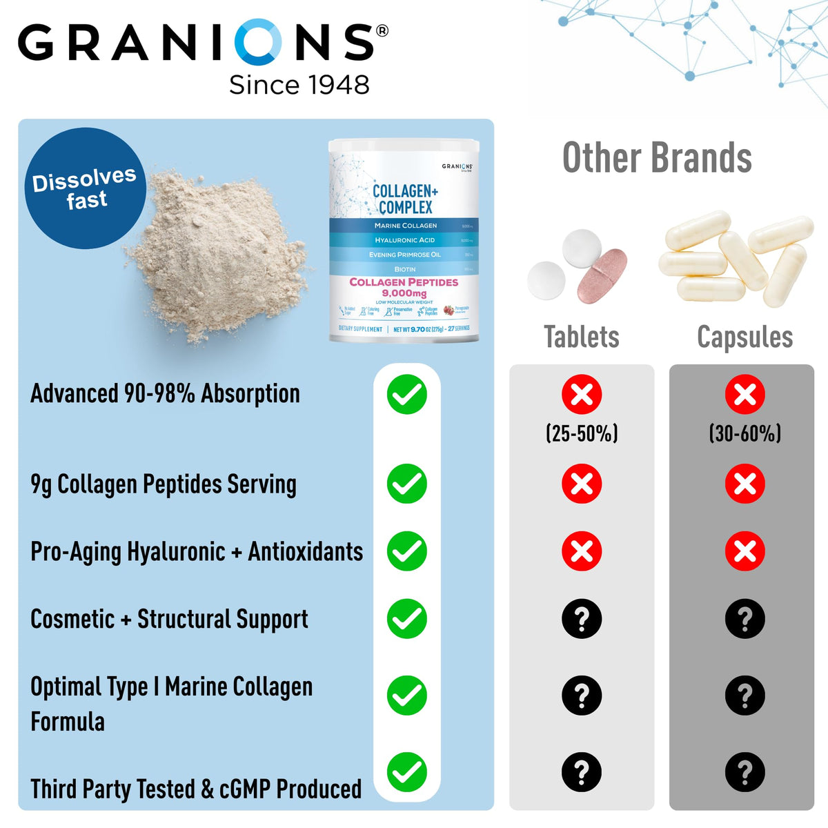 Granions Poudre de Collagène Marin 380g en usage quotidien avec un verre