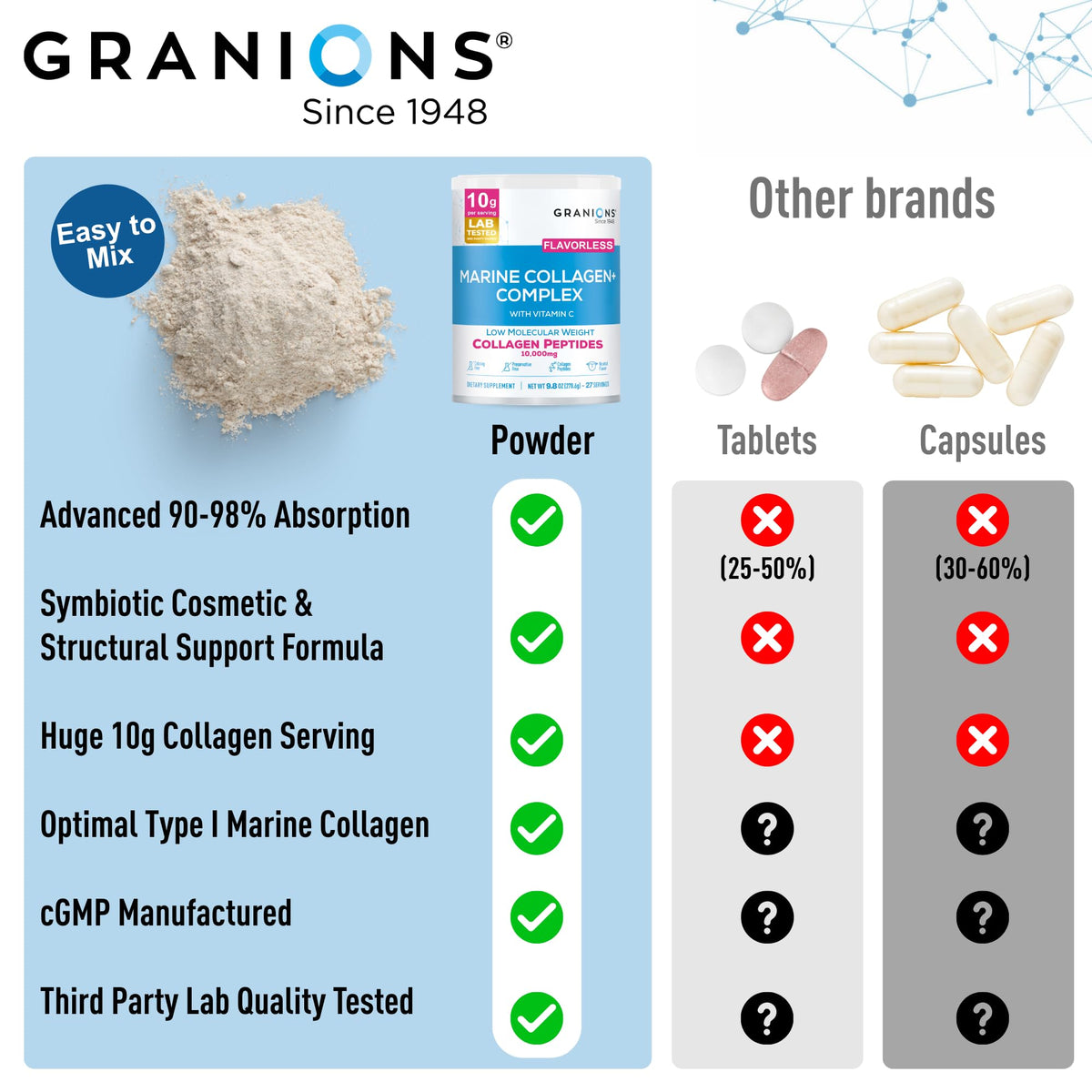 Granions Poudre de Collagène Marin Non Aromatisée 10g en utilisation quotidienne