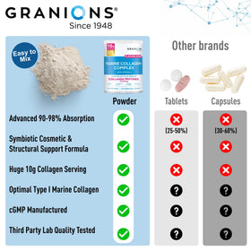 Granions Poudre de Collagène Marin Non Aromatisée 10g en utilisation quotidienne