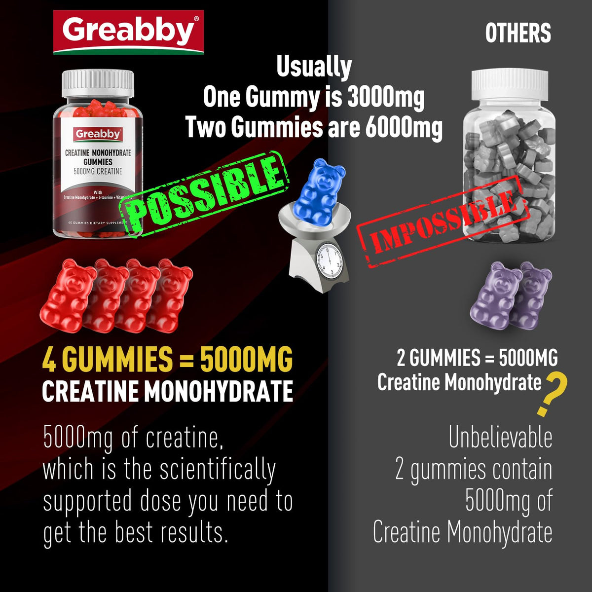GREABBY Gummies de Créatine Monohydrate 5g, gummies en gros plan