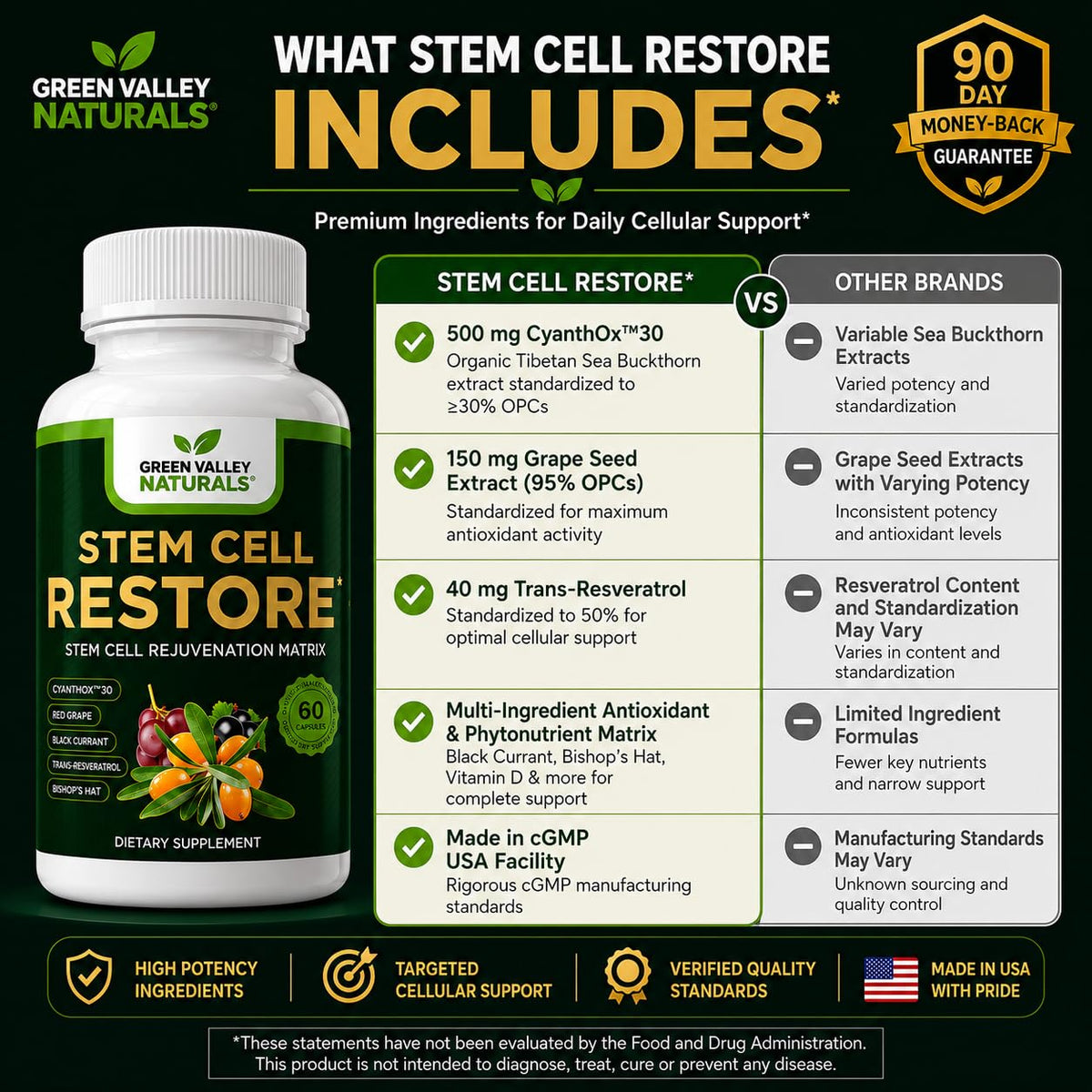 GREEN VALLEY NATURALS Stem Cell Restore - vue de dos du flacon