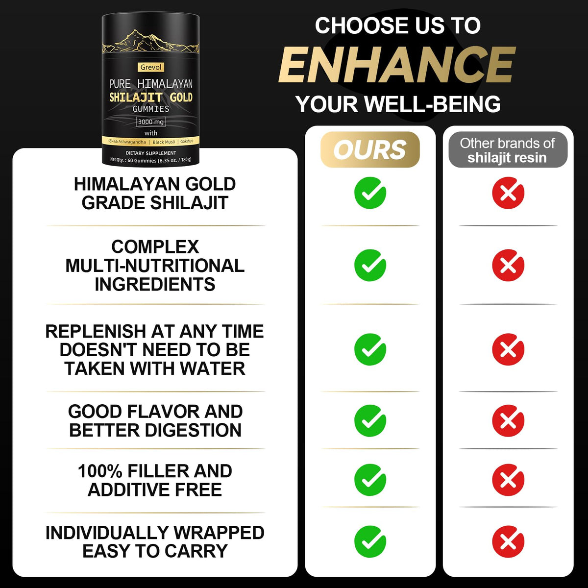 Grevol gummies Shilajit Himalayen Gold en main, taille idéale pour emporter