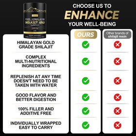 Grevol gummies Shilajit Himalayen Gold en main, taille idéale pour emporter