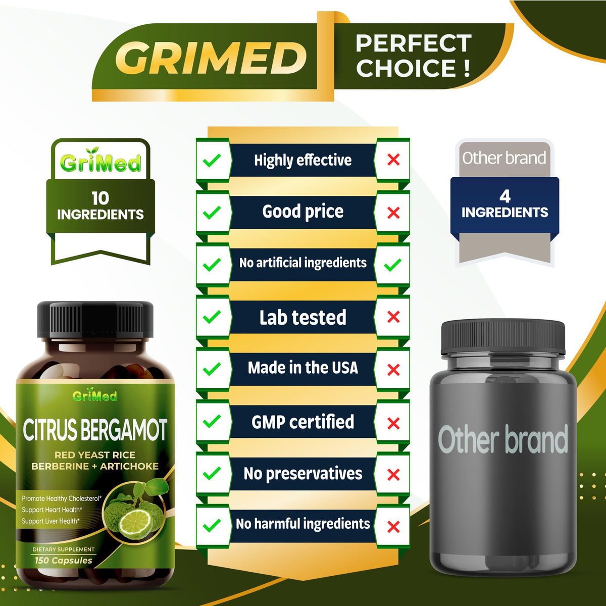 GriMed Citrus Bergamot capsules ouvertes montrant le contenu