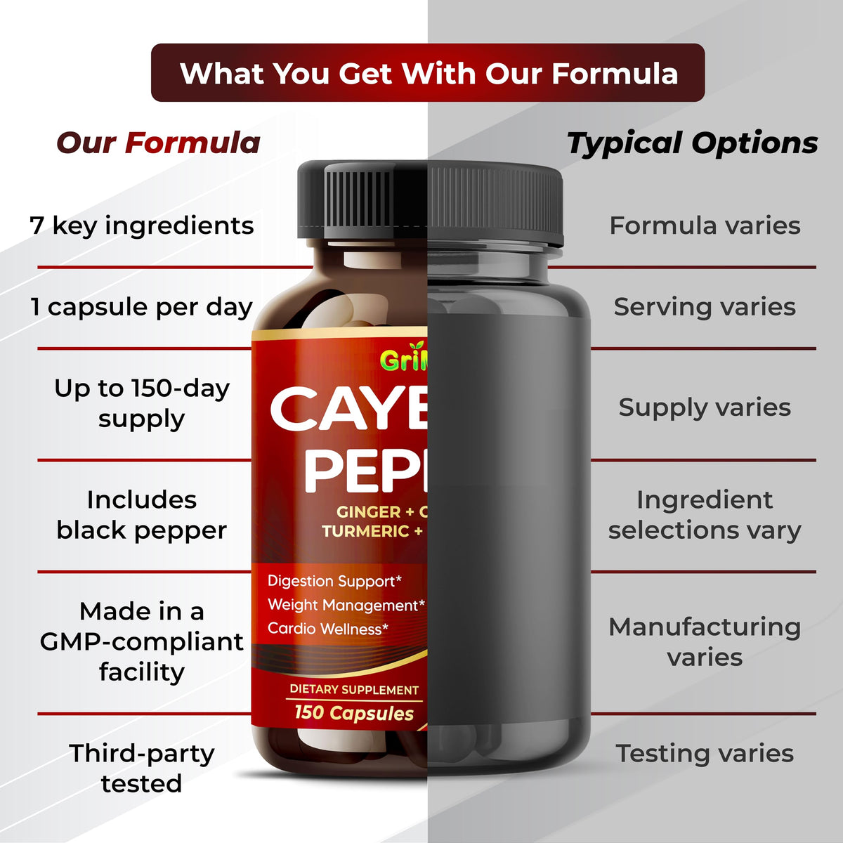GriMed Poivre de Cayenne capsules avec étiquette visible