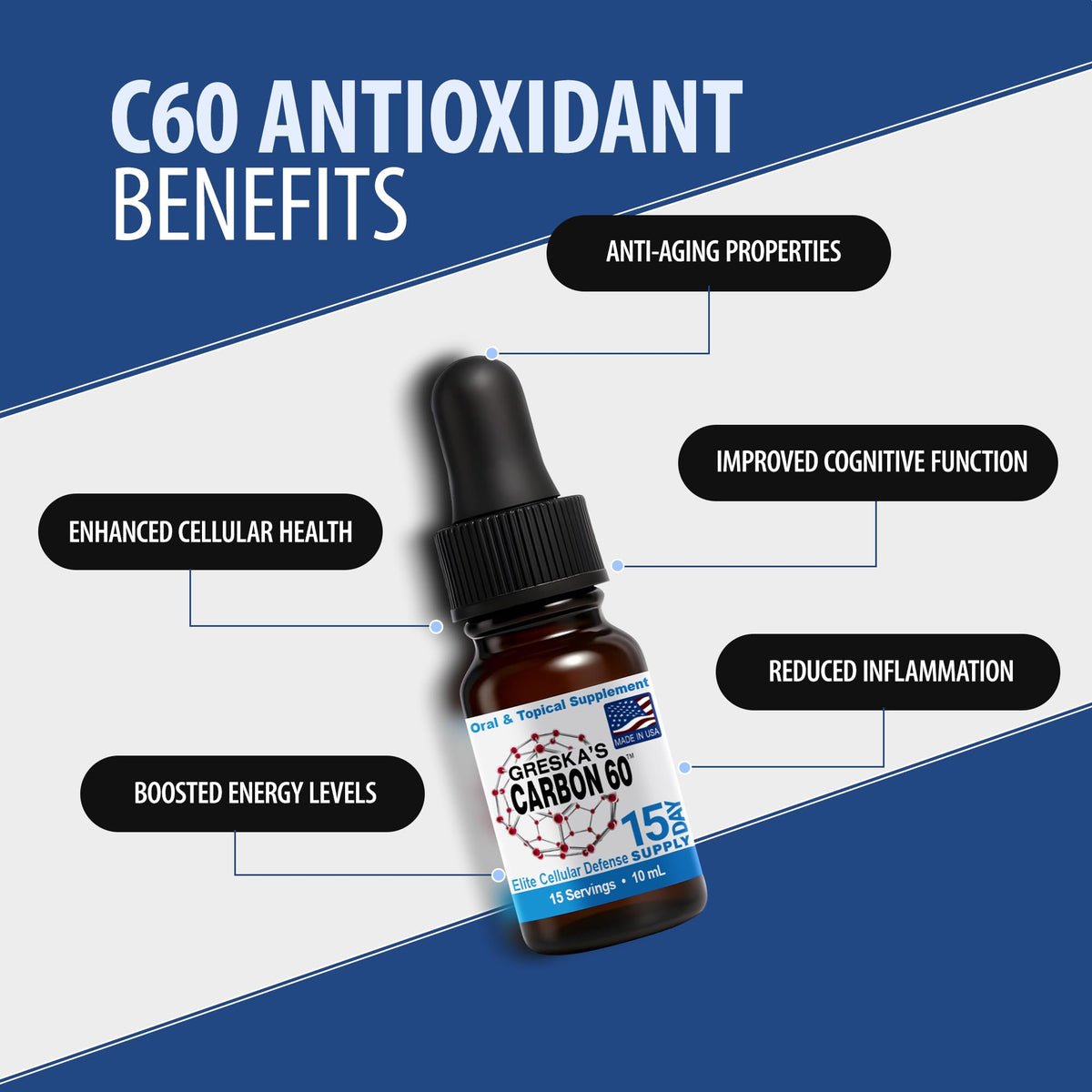 Gros plan sur le compte-gouttes de Greska's Carbon 60