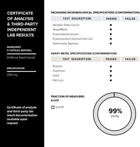 Gros plan sur le processus d'extraction des capsules Toniiq 5-HTP