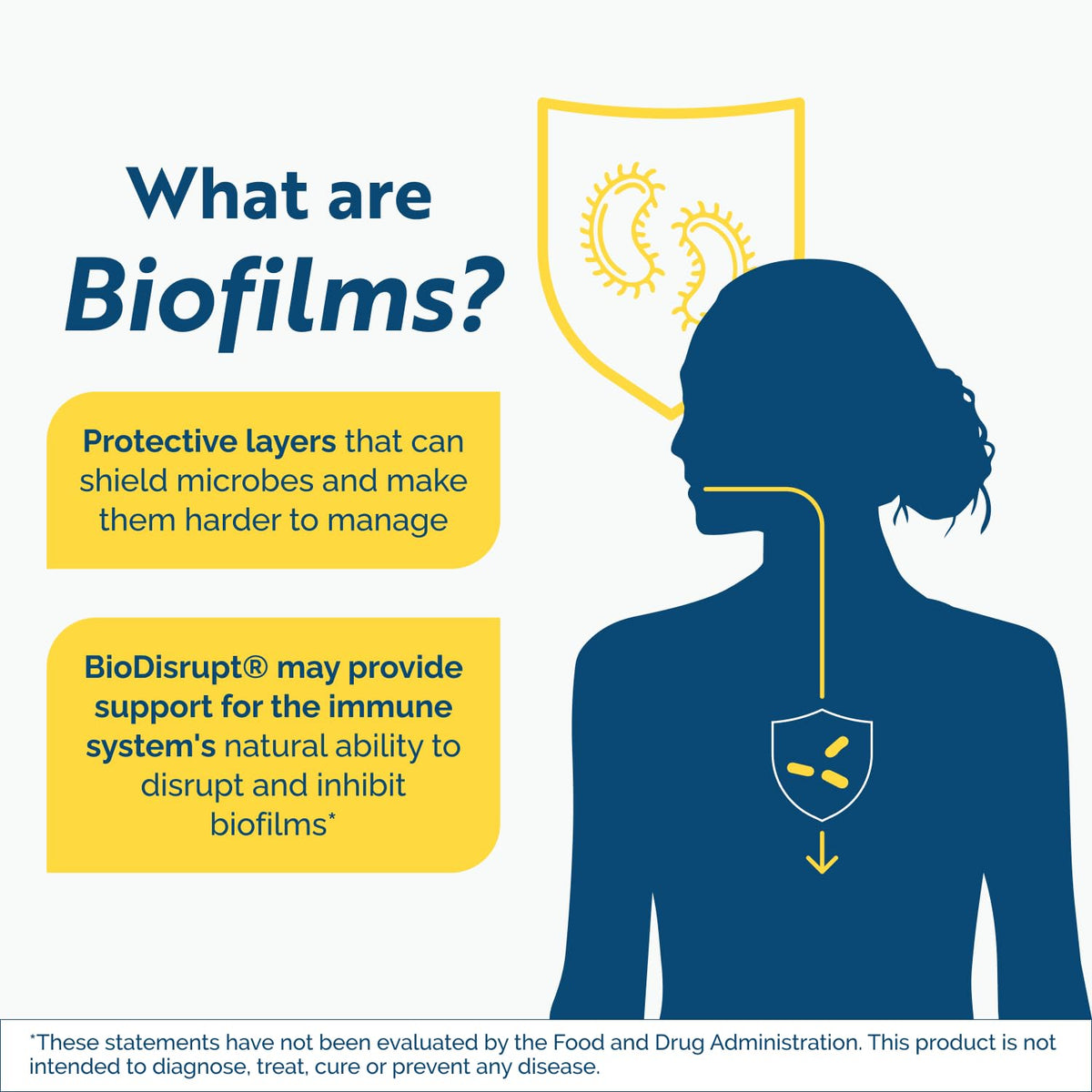 Gros plan sur les capsules BioDisrupt en présentation