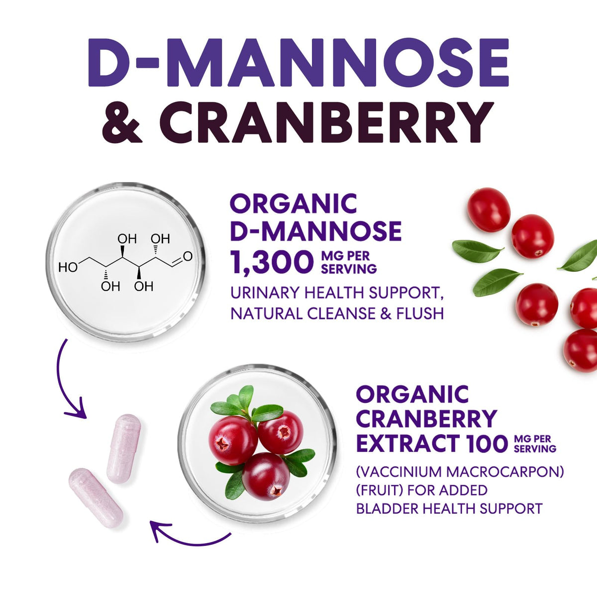 Gros plan sur les capsules de D-Mannose 1300 mg