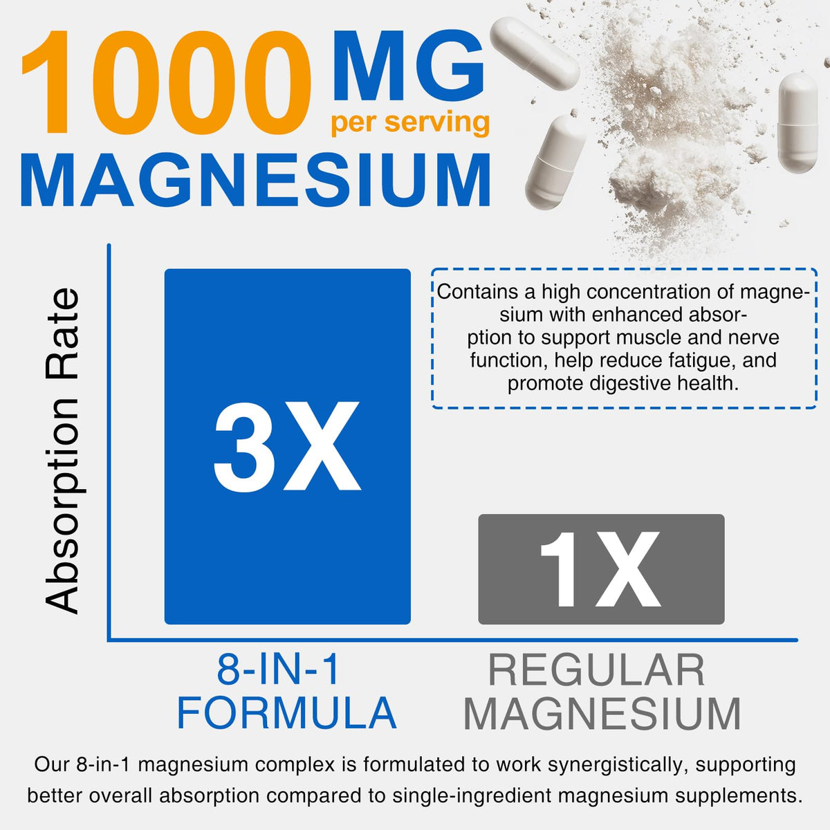 Gros plan sur les capsules de magnésium BOIUOITI