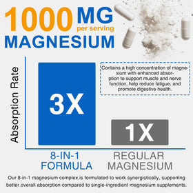 Gros plan sur les capsules de magnésium BOIUOITI