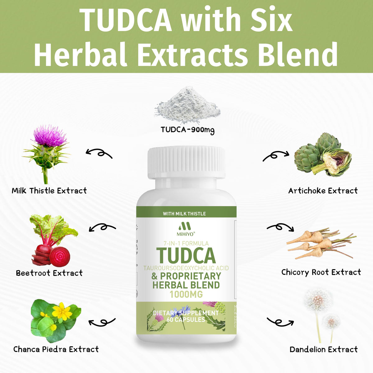 Gros plan sur les capsules de MIHIYO TUDCA 1000mg