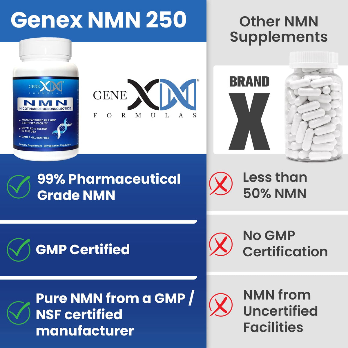 Gros plan sur les capsules Genex Formulas 1000mg