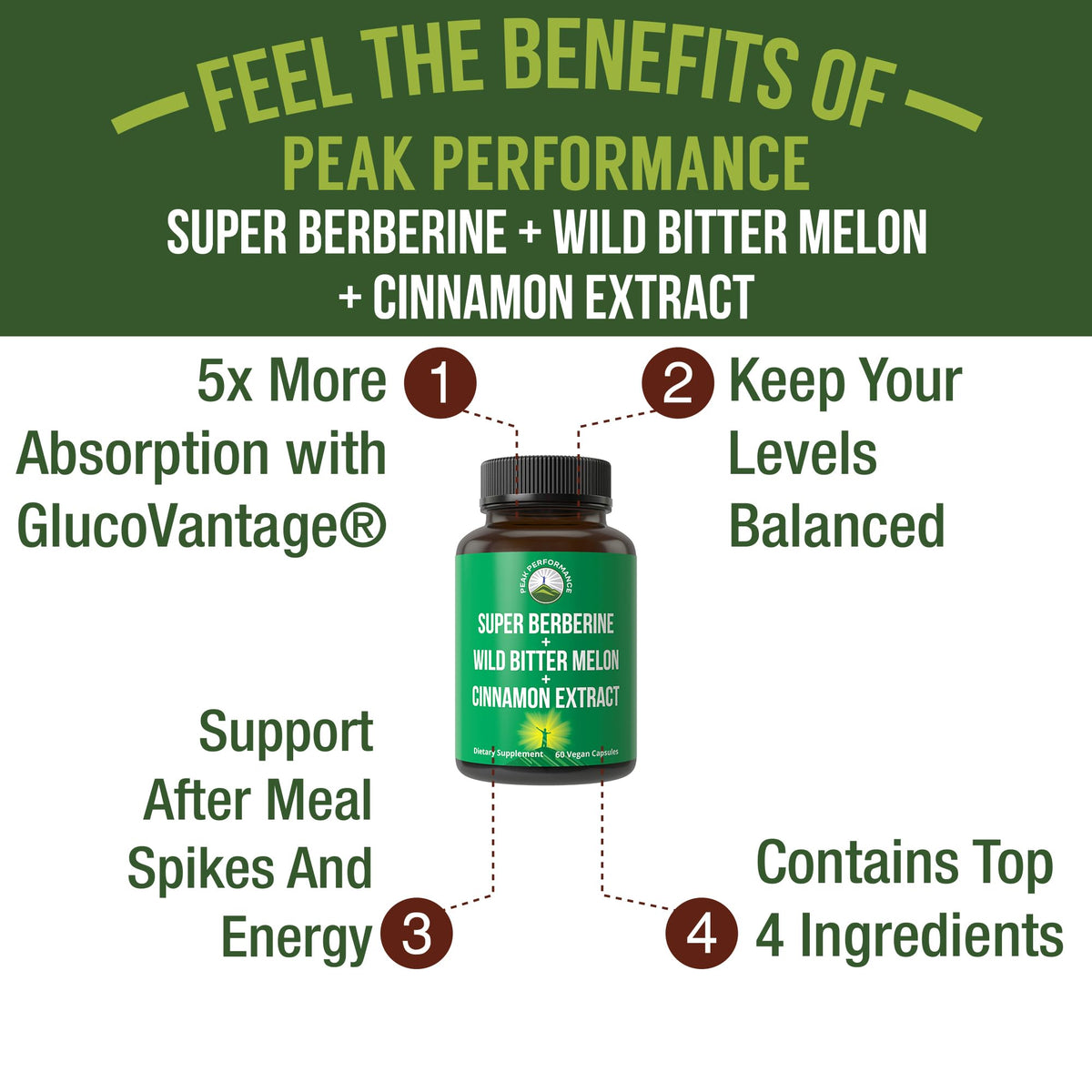 Gros plan sur les capsules Super Berberine de Peak Performance