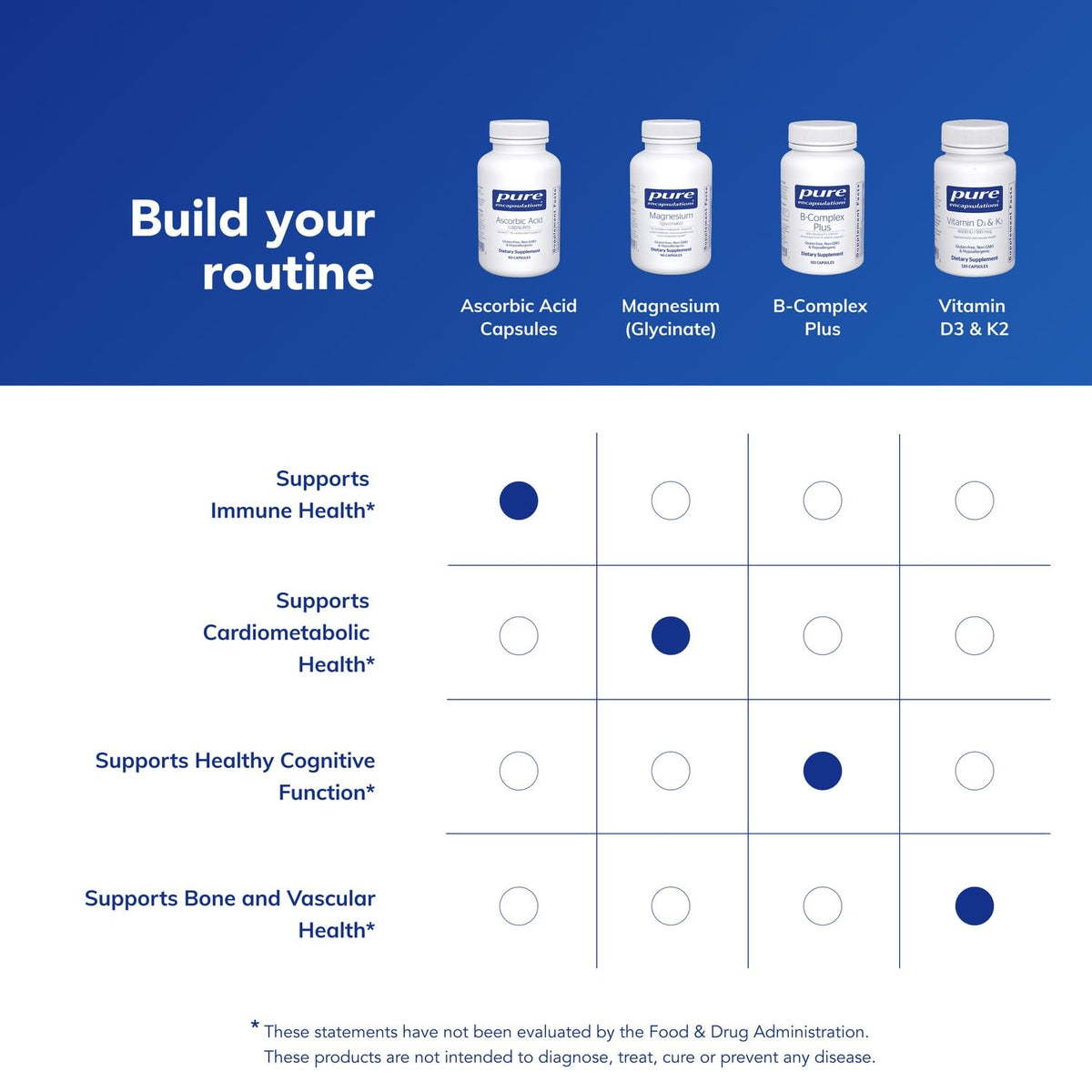 Gros plan sur une capsule d'acide ascorbique Pure Encapsulations