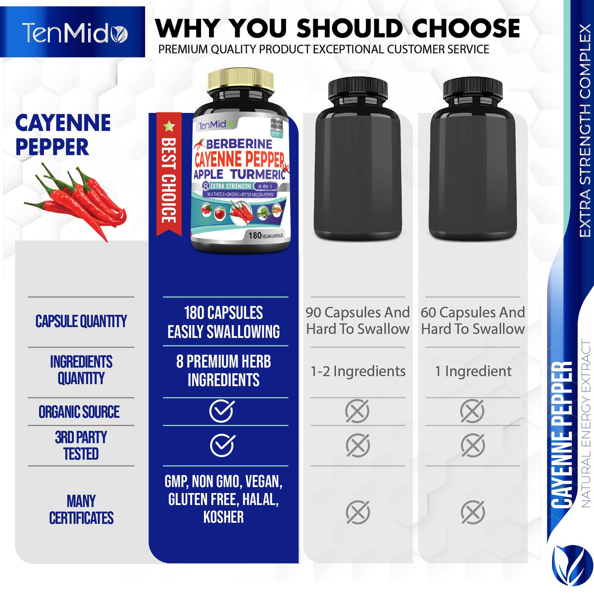 Gros plan sur une capsule de Cayenne Tenmido