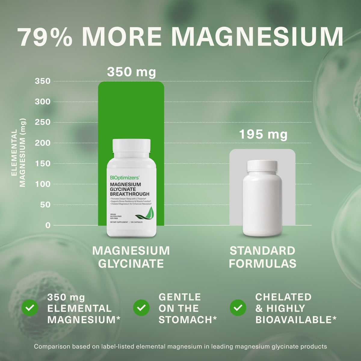 Gros plan sur une capsule de magnésium glycinate BIOptimizers