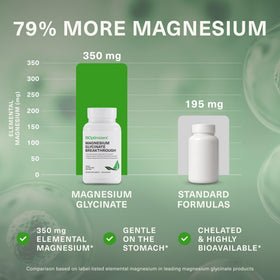 Gros plan sur une capsule de magnésium glycinate BIOptimizers