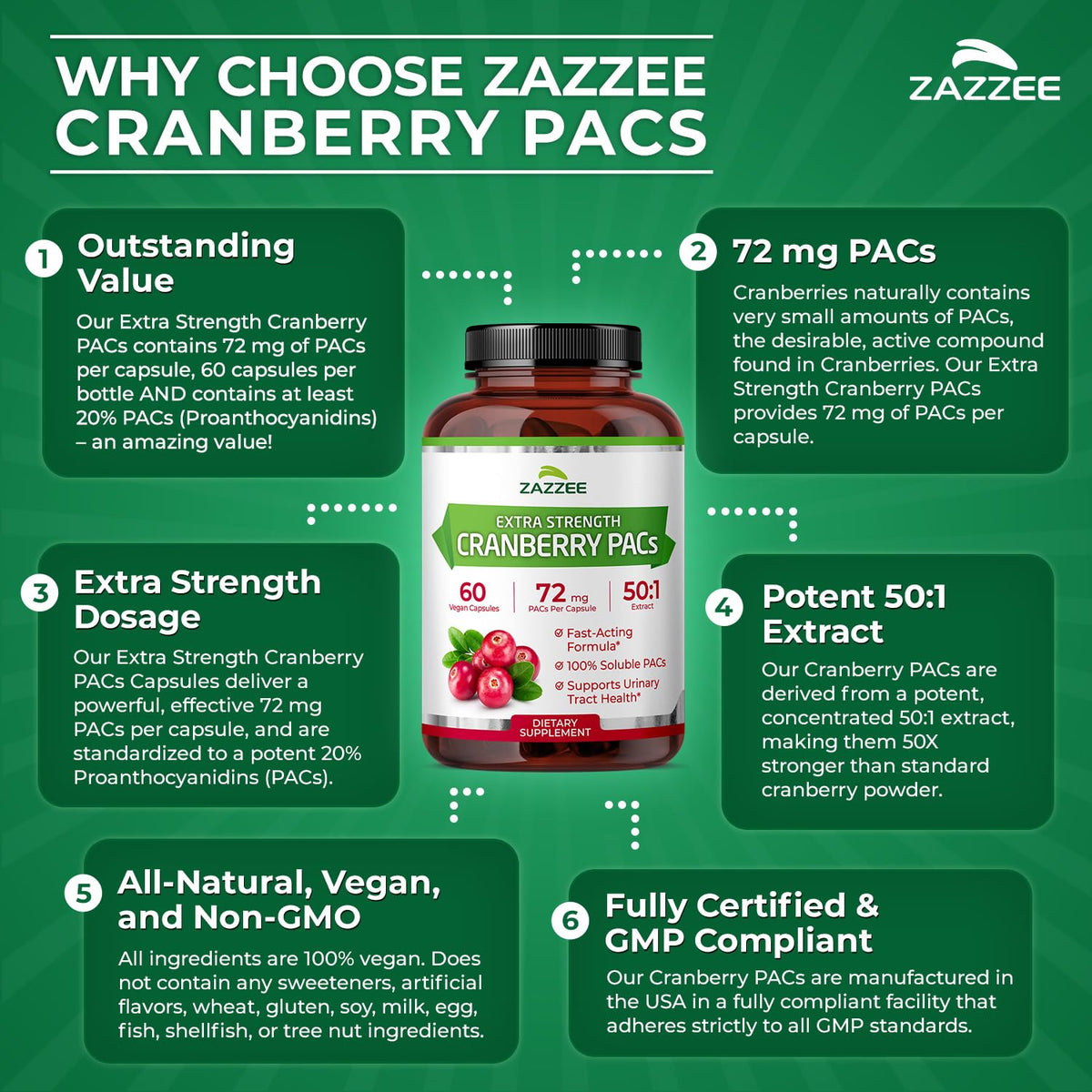 Gros plan sur une capsule Zazzee de PACs de canneberge