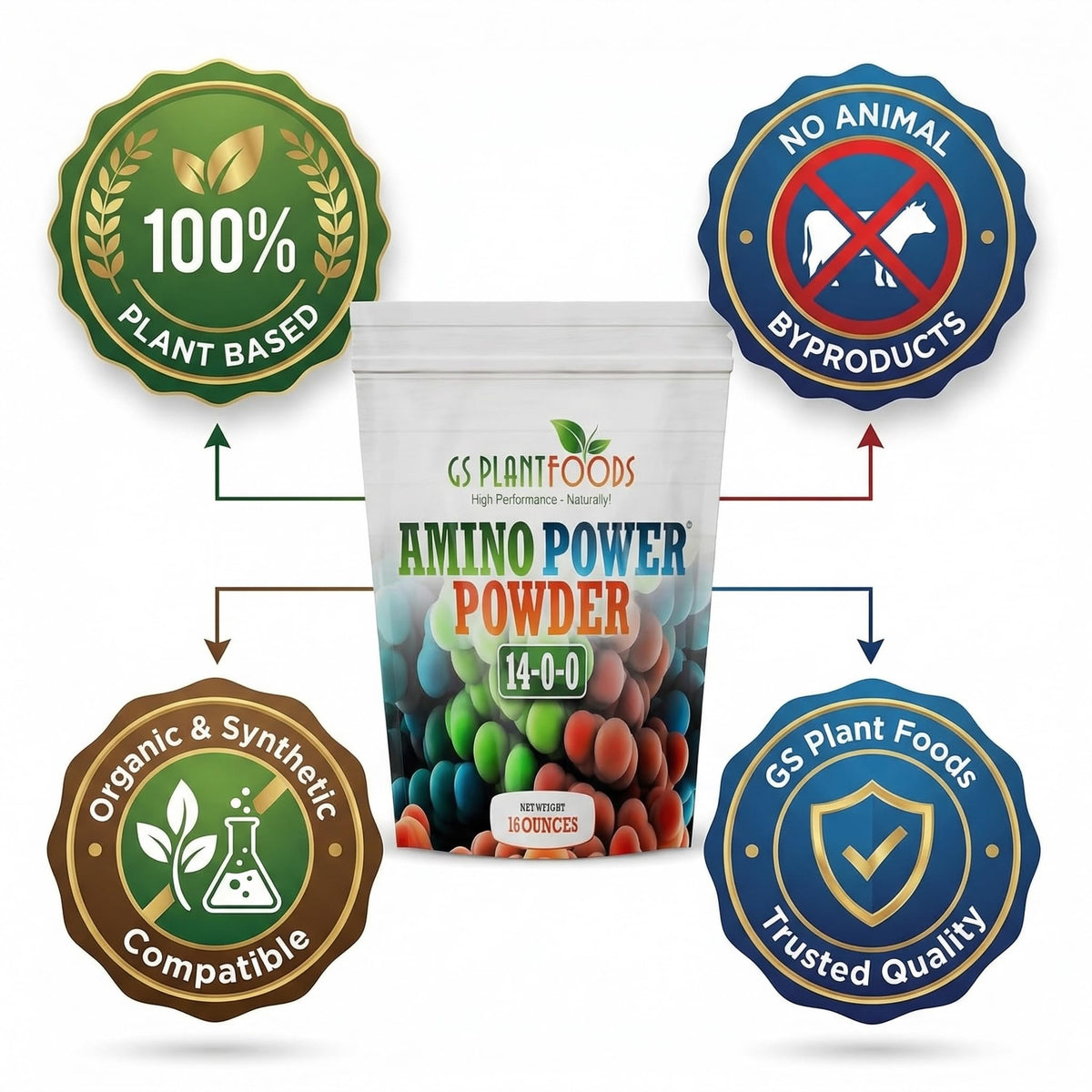 GS Plant Foods Amino Power Powder dans un jardin