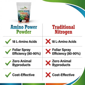 GS Plant Foods Amino Power Powder en utilisation avec d'autres nutriments