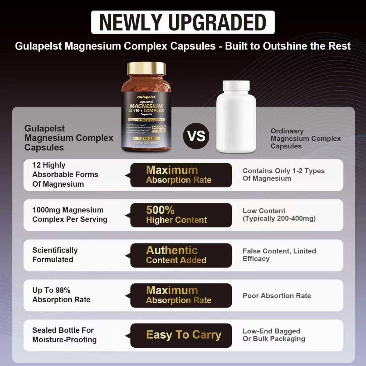 Gulapelst Complex de Magnésium Liposomal 1400mg, vue latérale de l'emballage