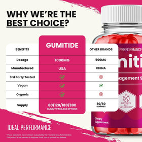 Gumitide Gummies sur un fond naturel