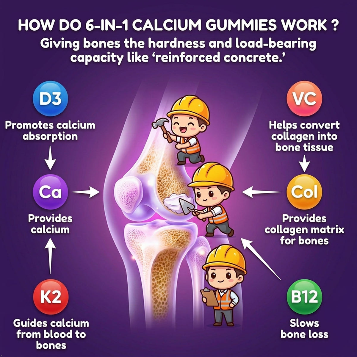 Gummies Aanuan Calcium Citrate sur une table avec des baies