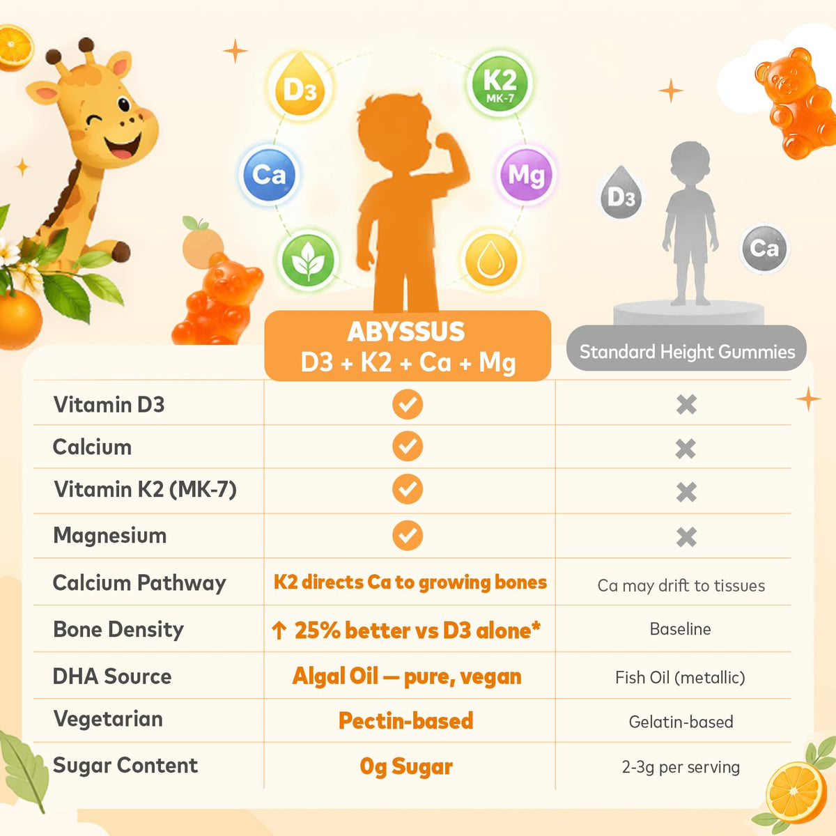 Gummies ABYSSUS, vue de l'arrière de l'emballage