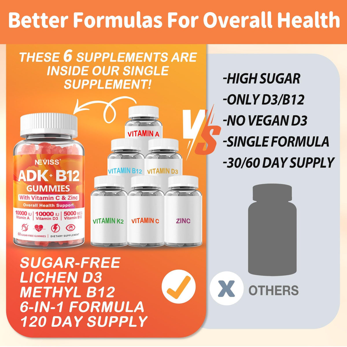 Gummies ADK + B12 NEVISS avec une cuillère à côté