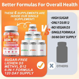 Gummies ADK + B12 NEVISS avec une cuillère à côté