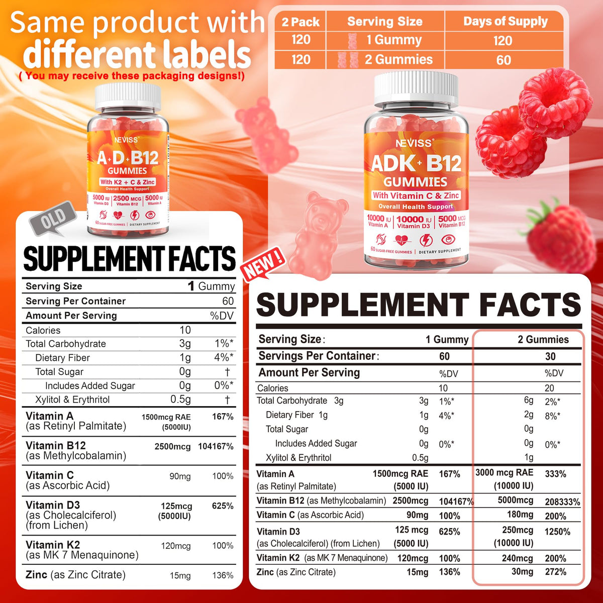 Gummies ADK + B12 sans sucre NEVISS au goût de framboise