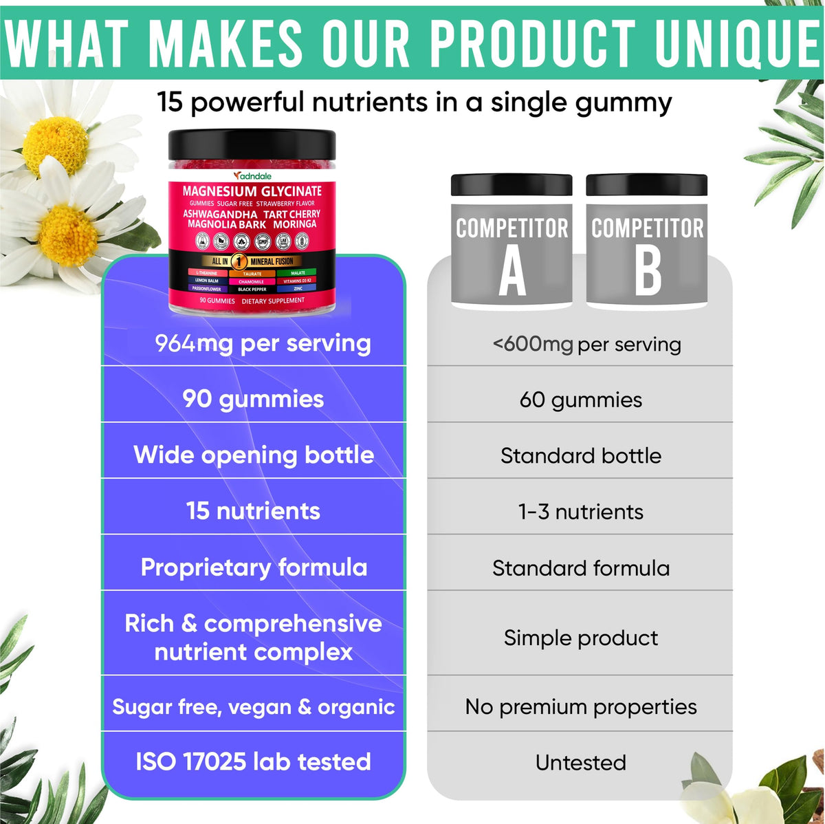 Gummies Adndale de magnésium glycinate sur une table