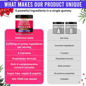 Gummies Adndale montrant leur texture moelleuse