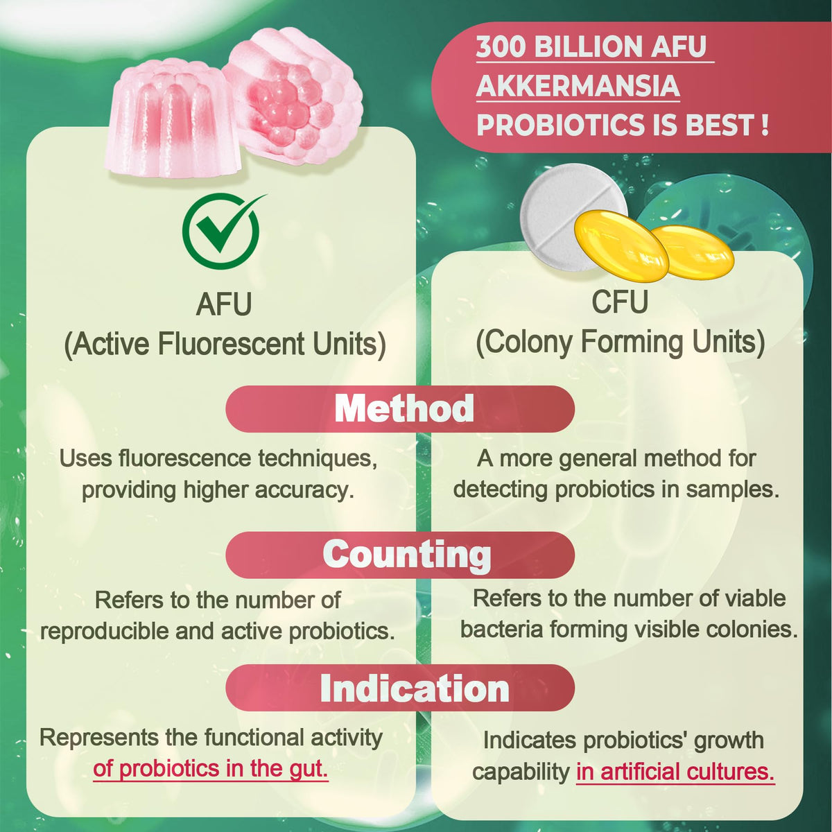 Gummies Akkermansia Nextdia, informations nutritionnelles