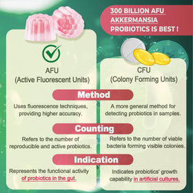 Gummies Akkermansia Nextdia, informations nutritionnelles