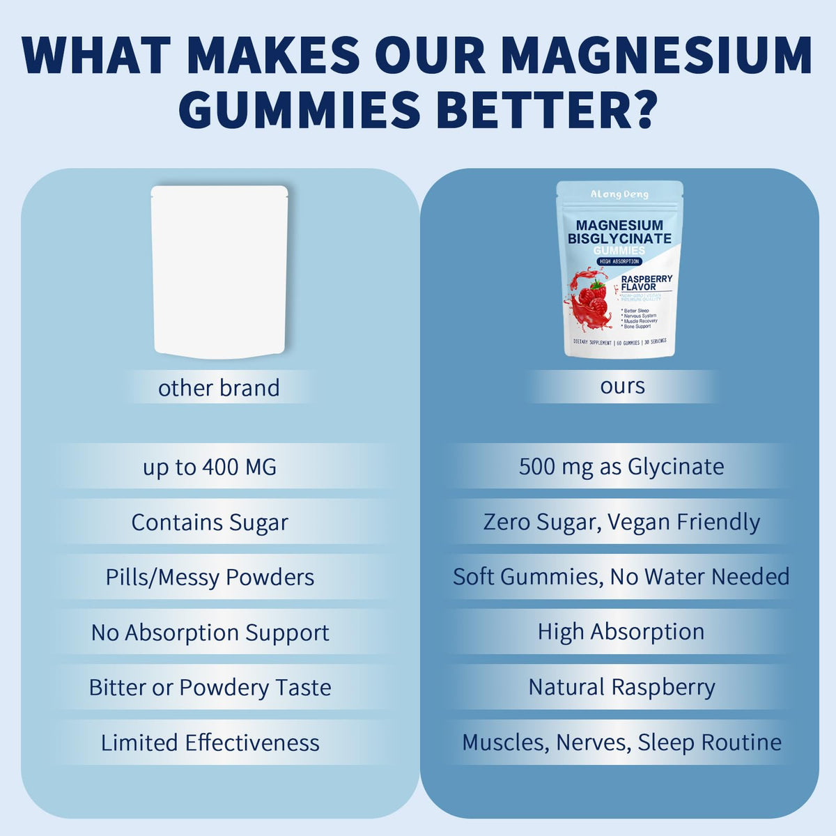 Gummies ALongDeng sur une table, mise en scène