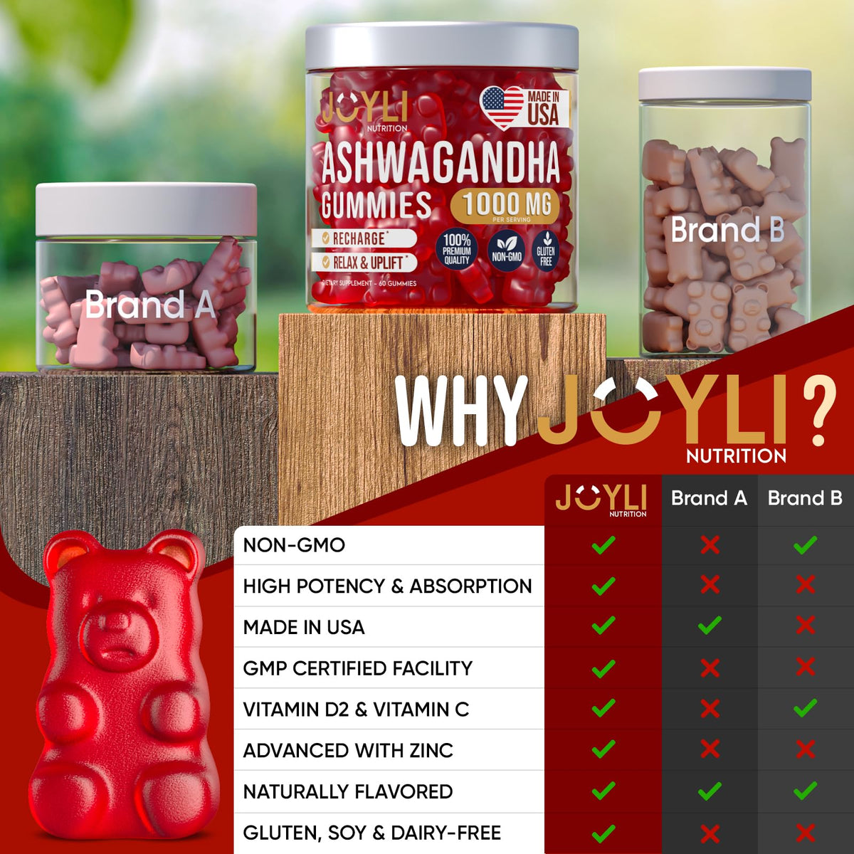 Gummies Ashwagandha JOYLI Nutrition en gros plan