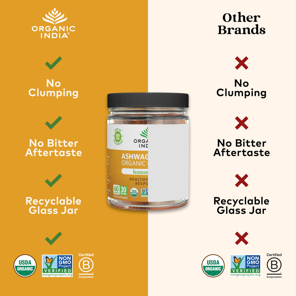 Gummies Ashwagandha ORGANIC INDIA, prise en main