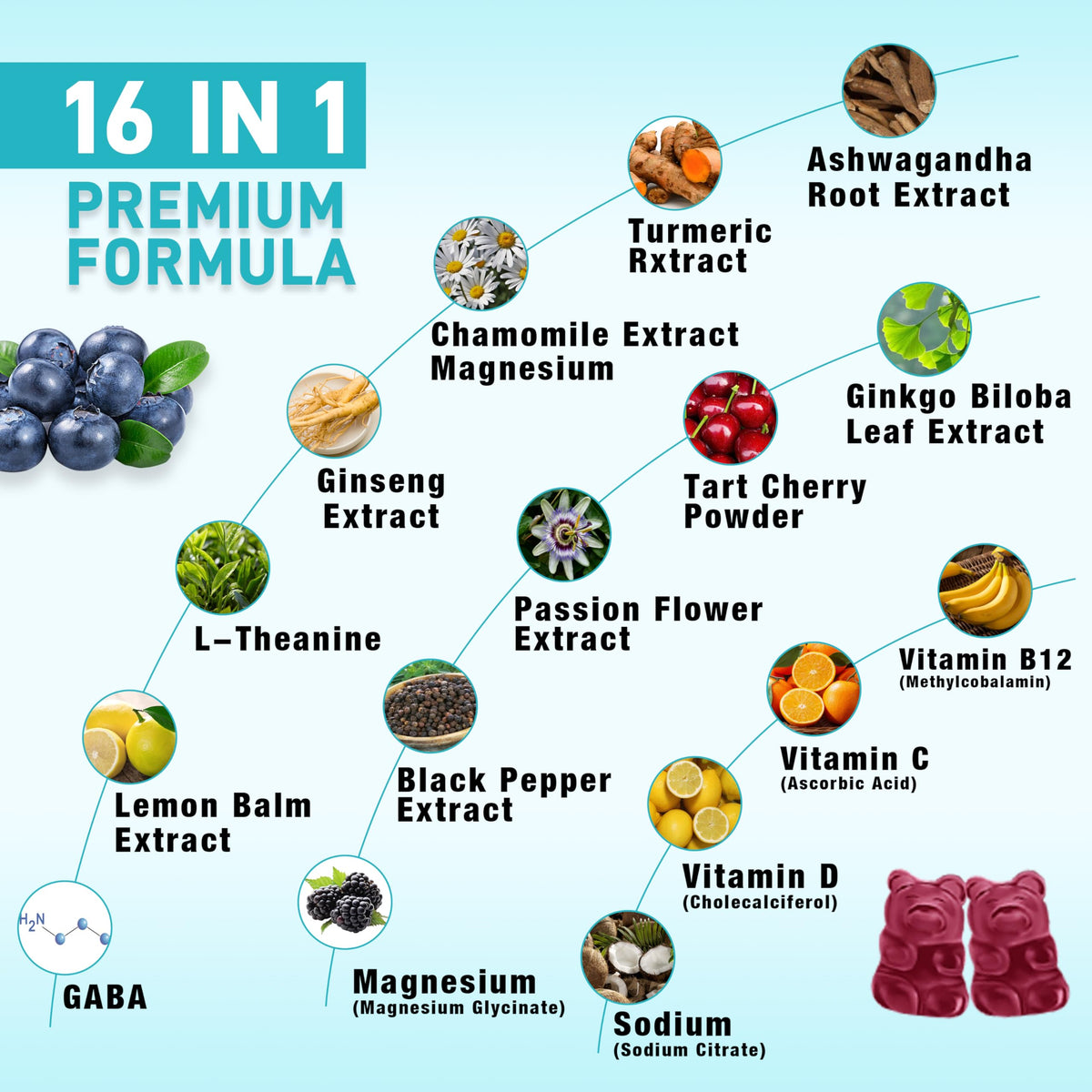 Gummies Ashwagandha Sijigood en gros plan sur une table