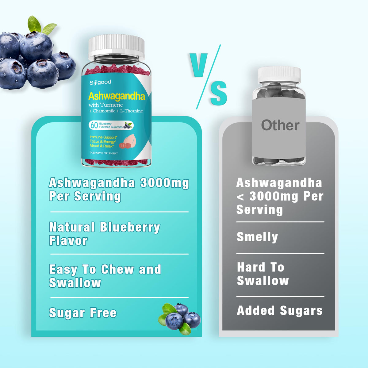 Gummies Ashwagandha Sijigood en vue latérale