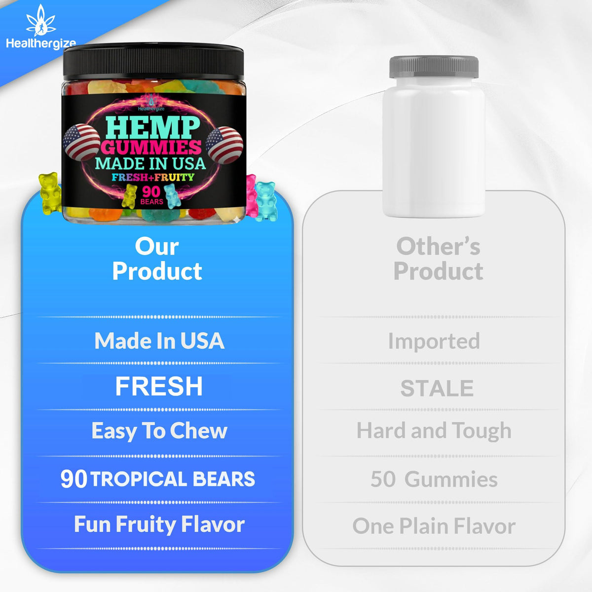 Gummies au chanvre Healthergize sur une table en bois